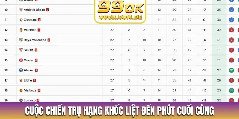 Cuộc chiến trụ hạng khốc liệt đến phút cuối cùng