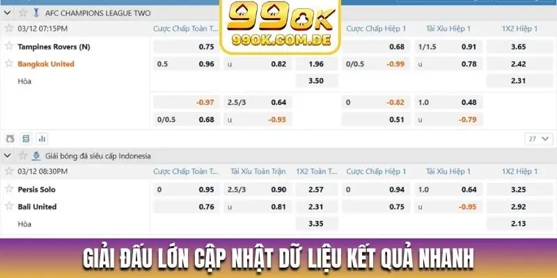 Giải đấu lớn cập nhật dữ liệu kết quả nhanh