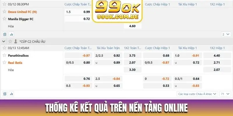 Thống kê kết quả trên nền tảng online
