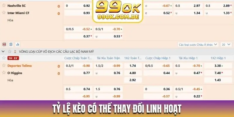 Tỷ lệ kèo có thể thay đổi linh hoạt